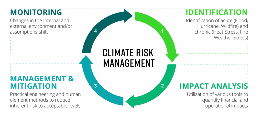 Climate